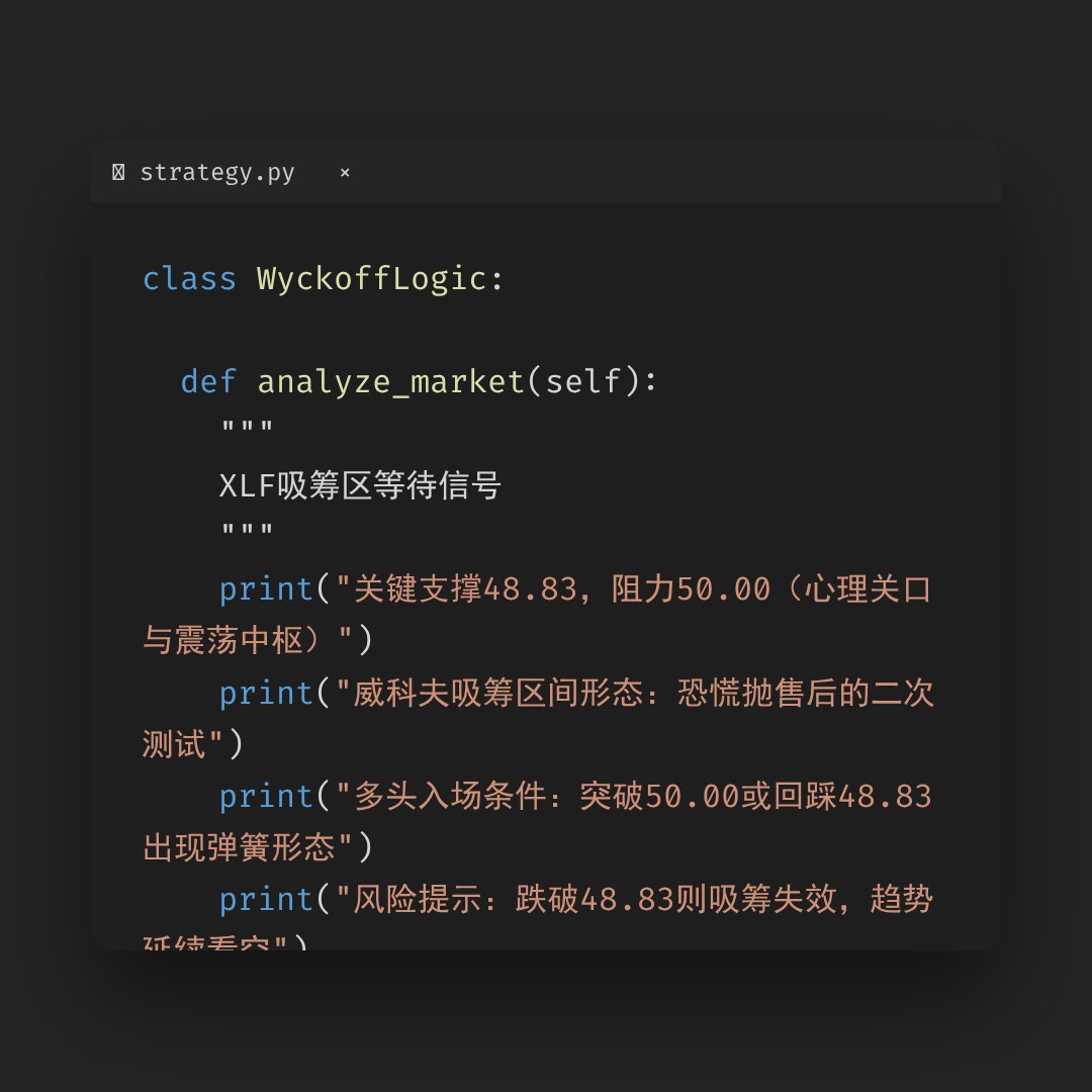 20260318 XLF 行情数据复盘报告（基于威科夫量价视角）
