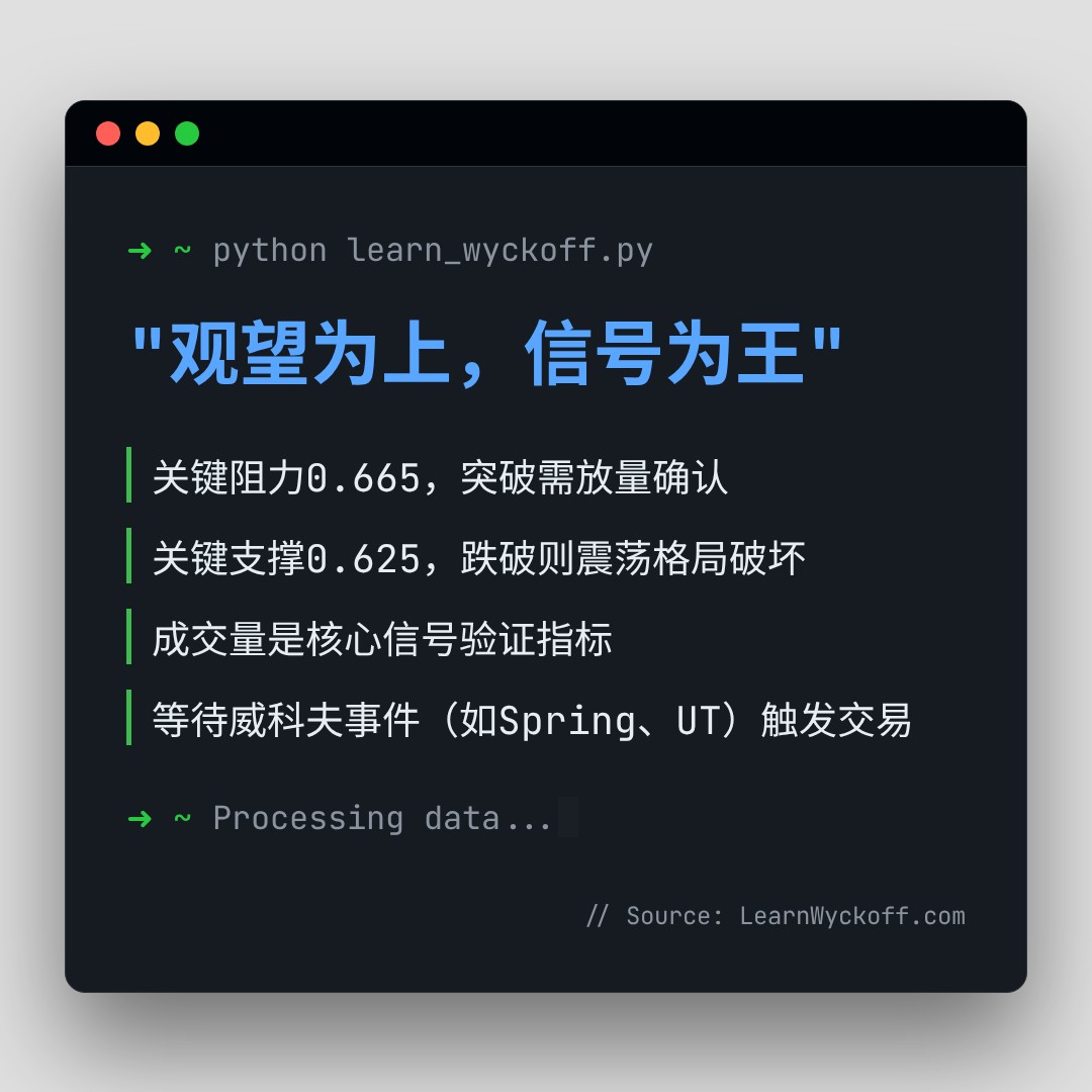 20260212 513060 行情数据复盘报告（基于威科夫量价视角）