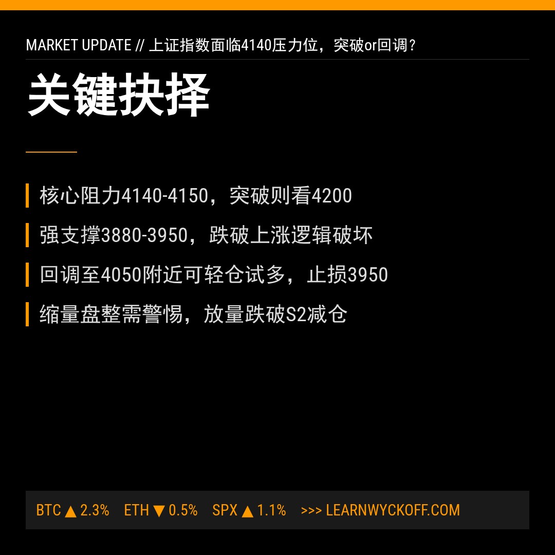 20260505 000001.SH 行情数据复盘报告（基于威科夫量价视角）