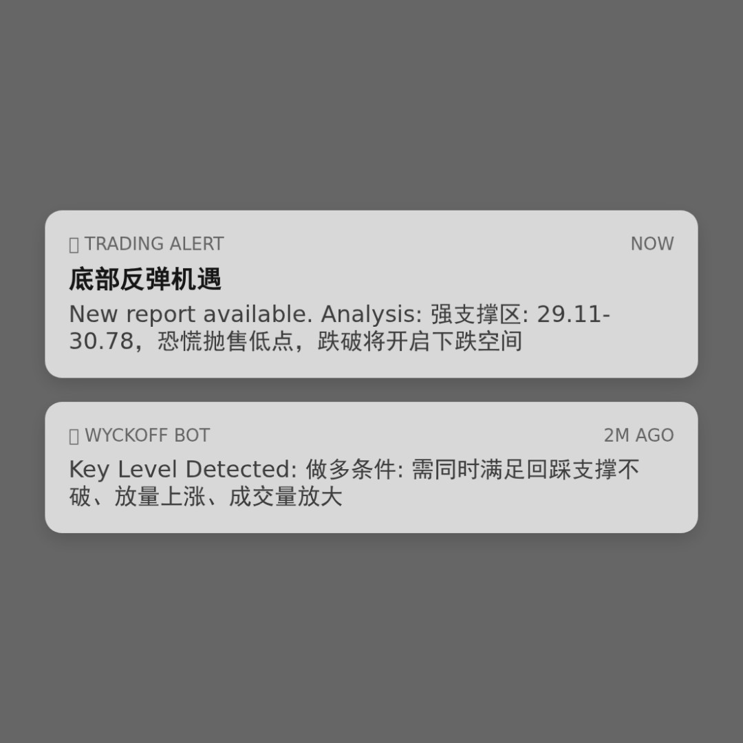 20260312 KWEB 行情数据复盘报告（基于威科夫量价视角）