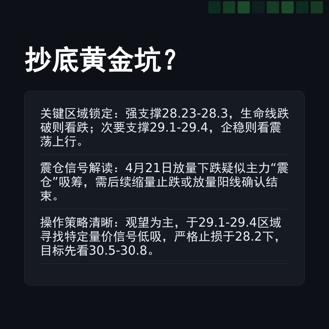20260421 KWEB 行情数据复盘报告（基于威科夫量价视角）