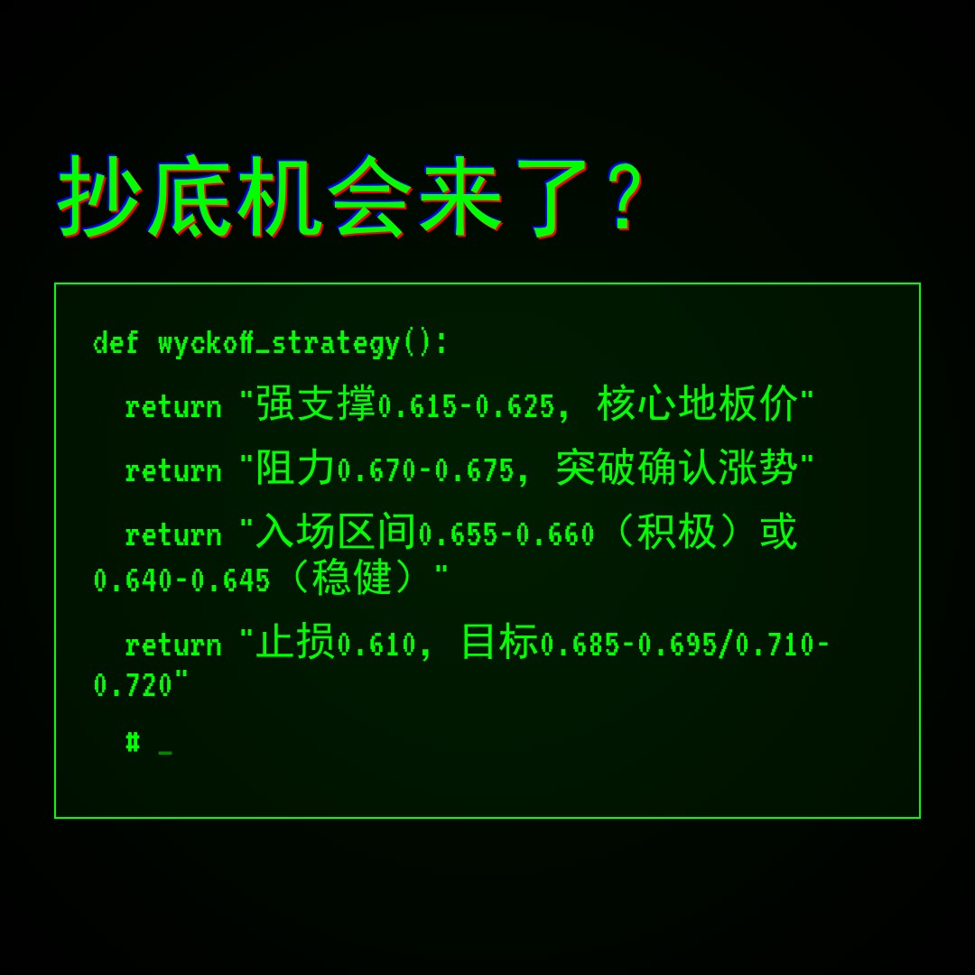 20260422 513980 行情数据复盘报告（基于威科夫量价视角）