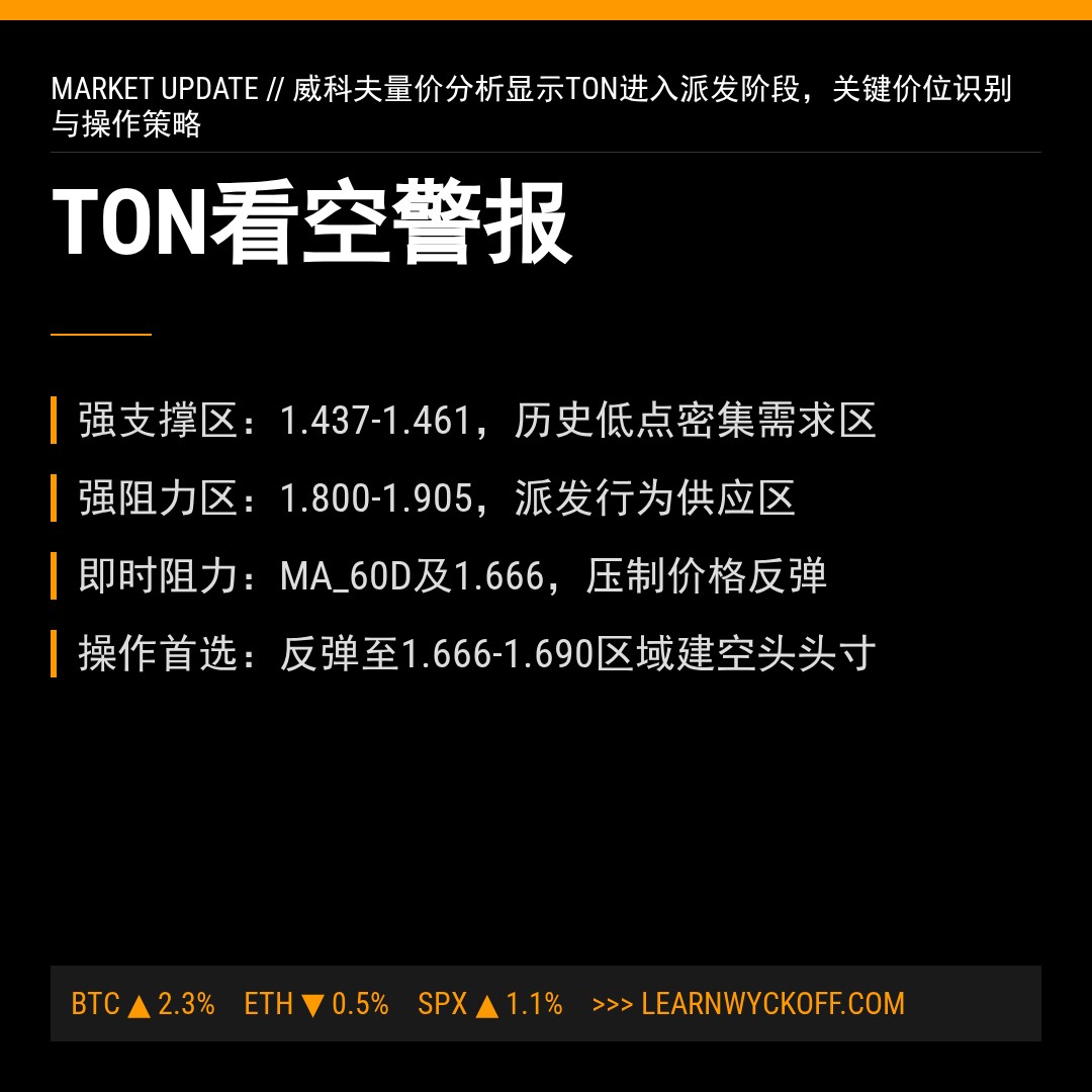 20260119 TONUSDT 行情数据复盘报告（基于威科夫量价视角）