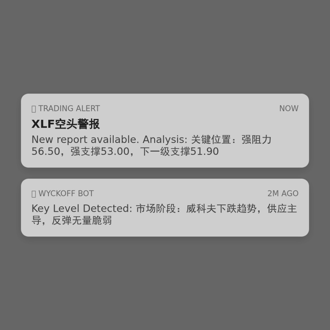 20260121 XLF 行情数据复盘报告（基于威科夫量价视角）