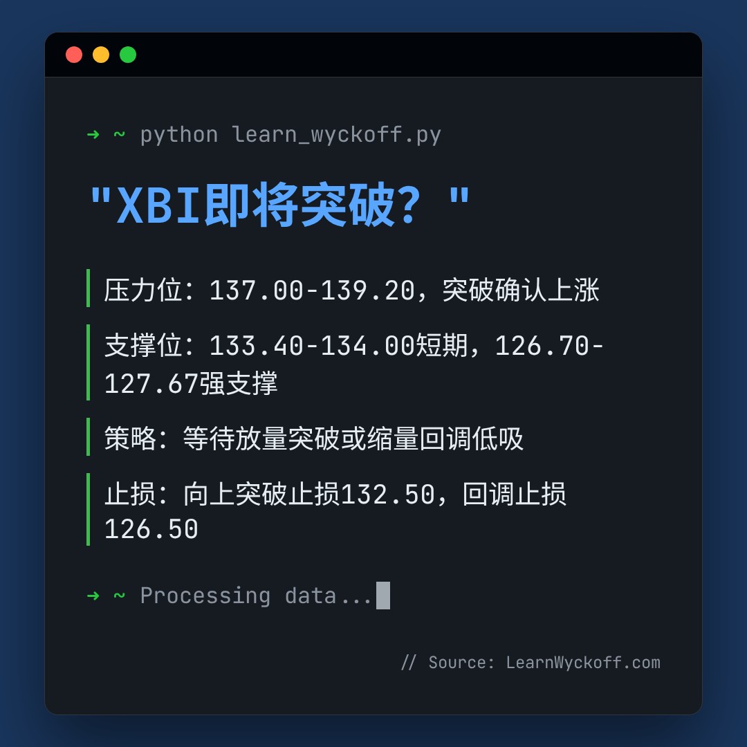 20260616 XBI 行情数据复盘报告（基于威科夫量价视角）