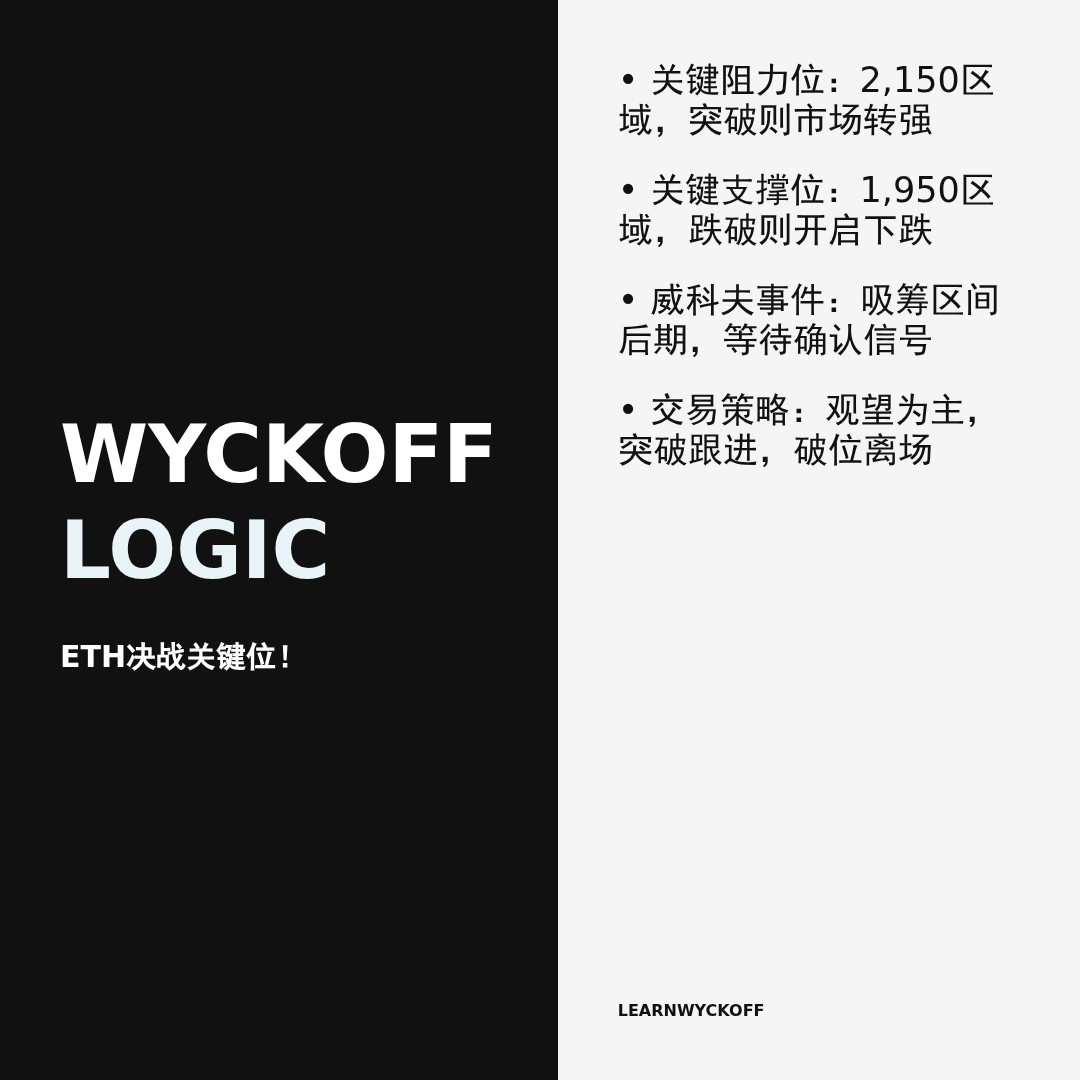 20260314 ETHUSDT 行情数据复盘报告（基于威科夫量价视角）