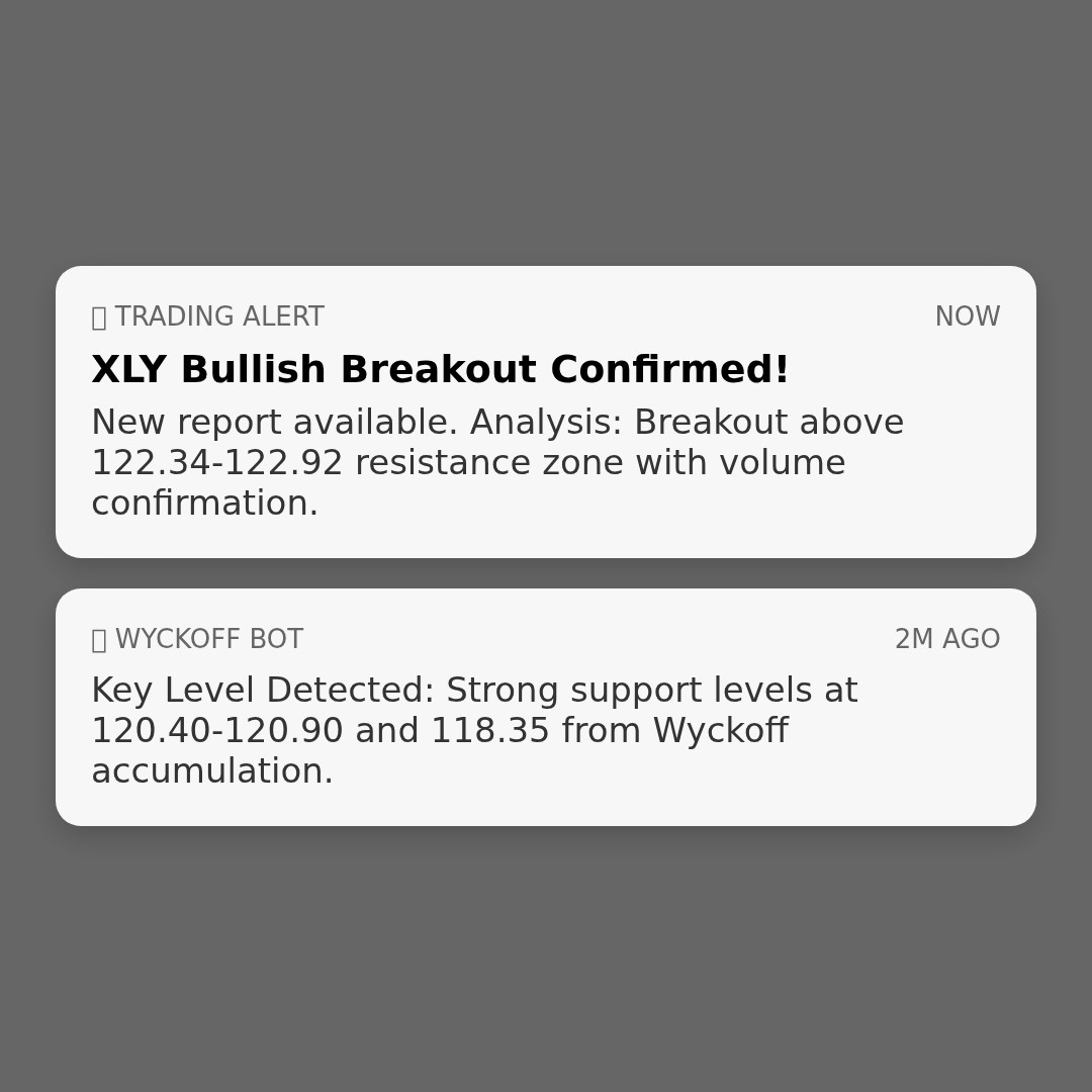 20260108 XLY Market Data Review Report (Based on Wyckoff Volume-Price Perspective)