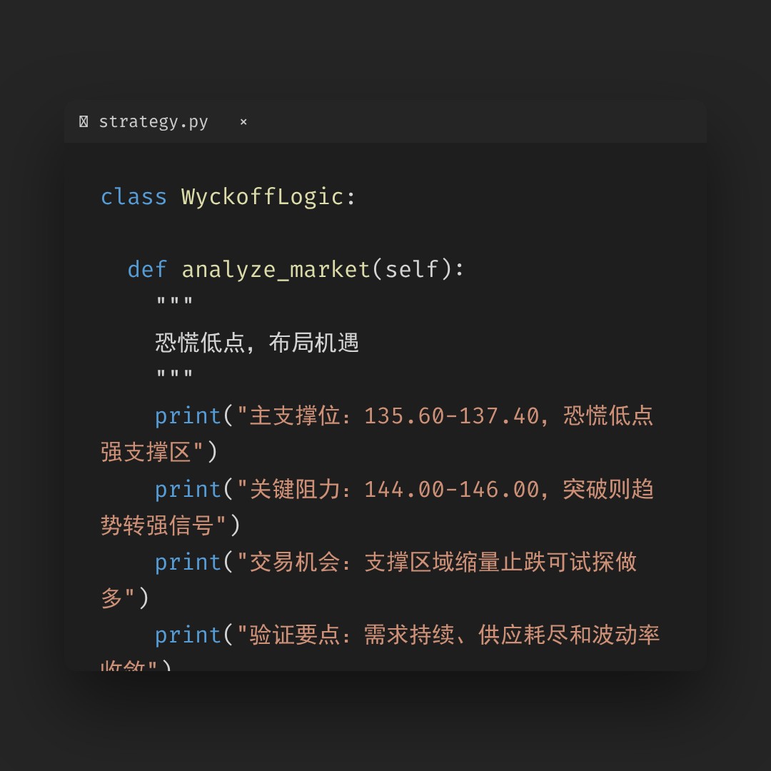20260220 XLK 行情数据复盘报告（基于威科夫量价视角）