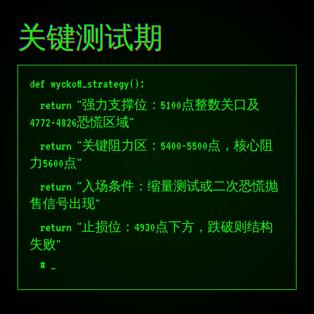 20260626 000987.SH 行情数据复盘报告（基于威科夫量价视角）