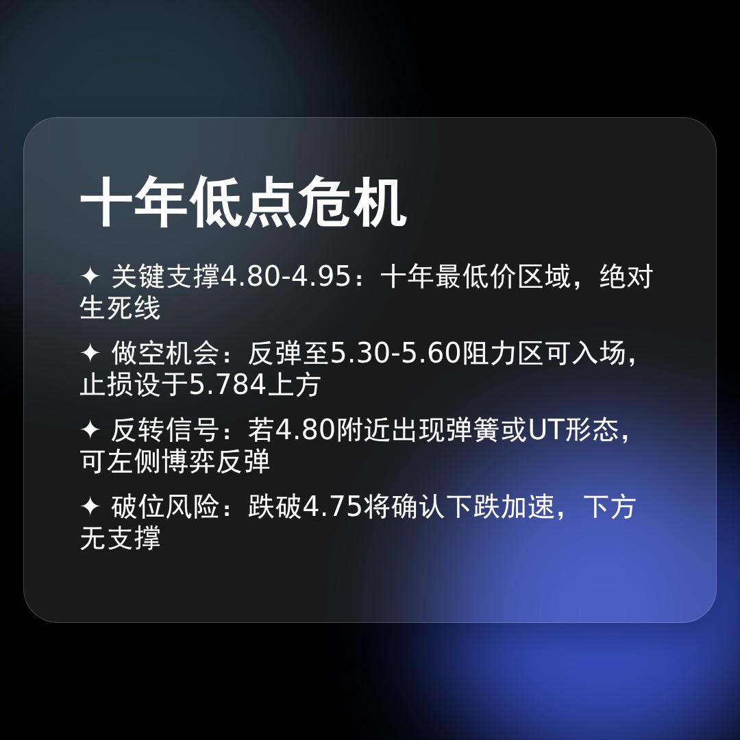 20260123 TRUMPUSDT 行情数据复盘报告（基于威科夫量价视角）