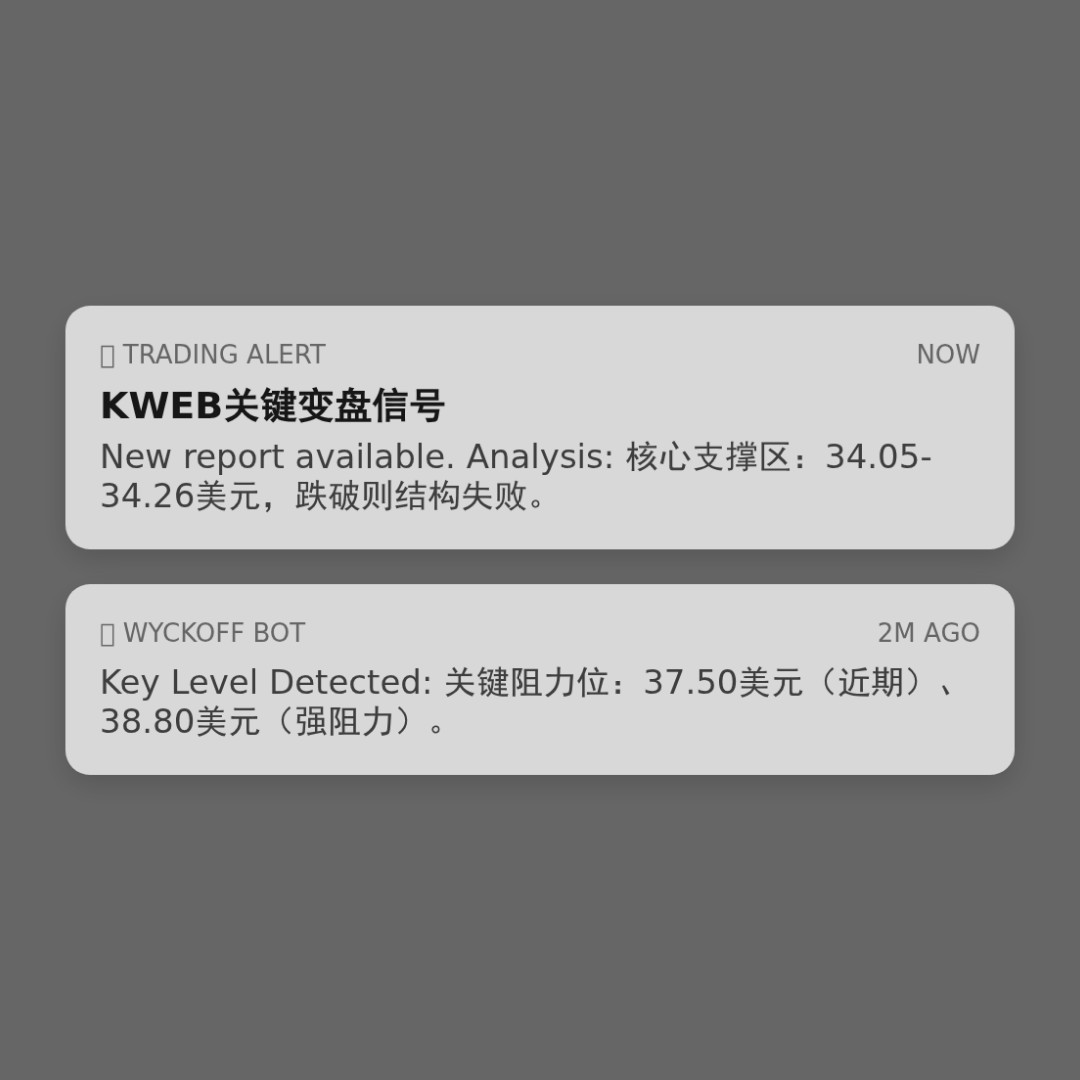 20260108 KWEB 行情数据复盘报告（基于威科夫量价视角）