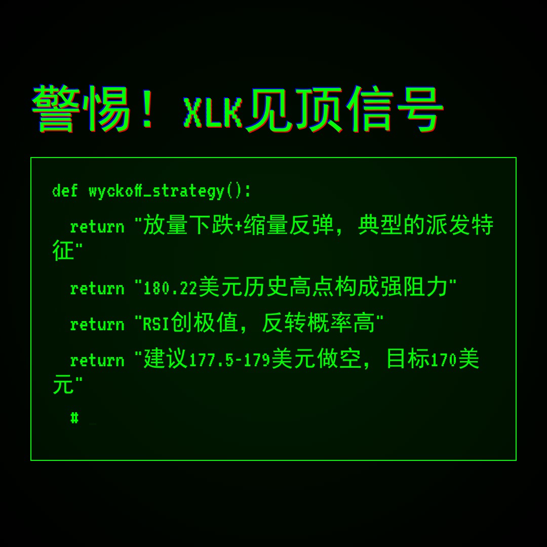 20260520 XLK 行情数据复盘报告（基于威科夫量价视角）