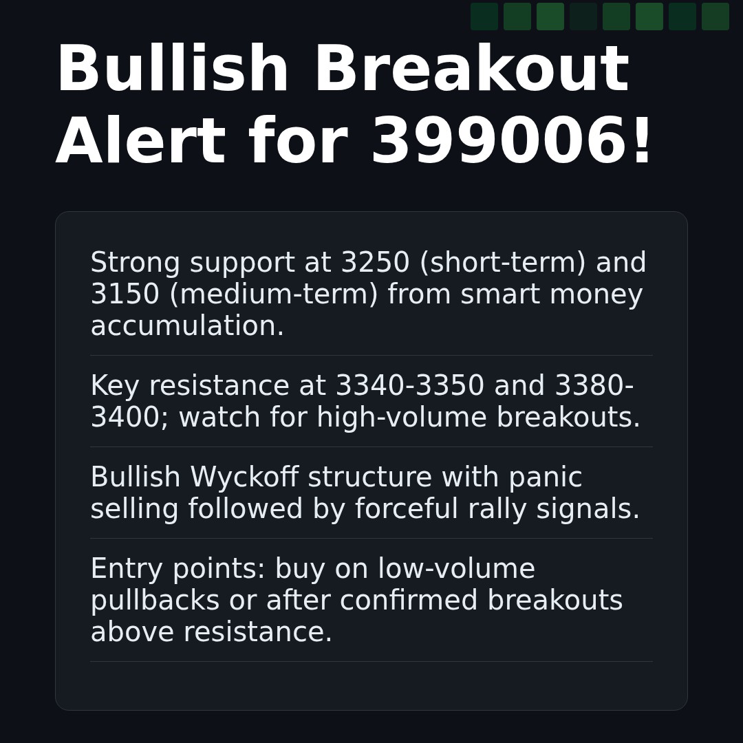 20260409 399006 Market Data Review Report (Based on Wyckoff Volume-Price Perspective)