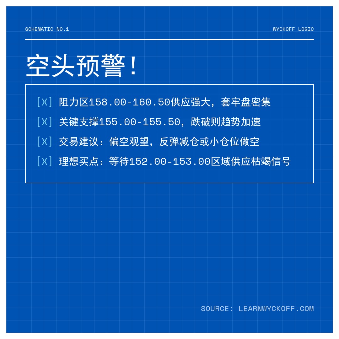 20260115 XLV 行情数据复盘报告（基于威科夫量价视角）