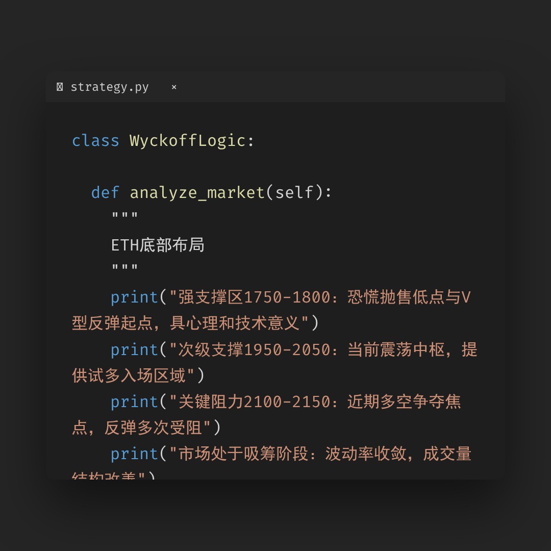 20260304 ETHUSDT 行情数据复盘报告（基于威科夫量价视角）