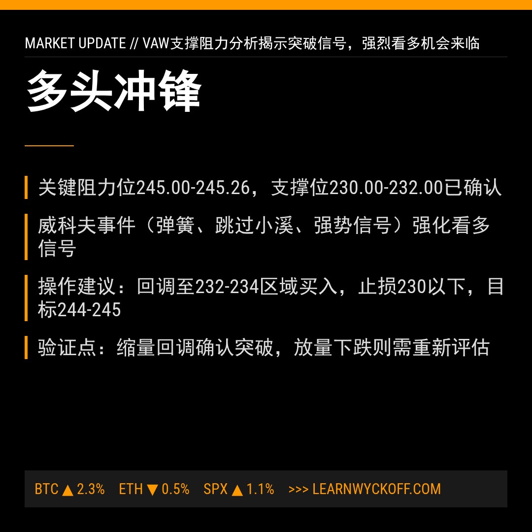 20260408 VAW 行情数据复盘报告（基于威科夫量价视角）