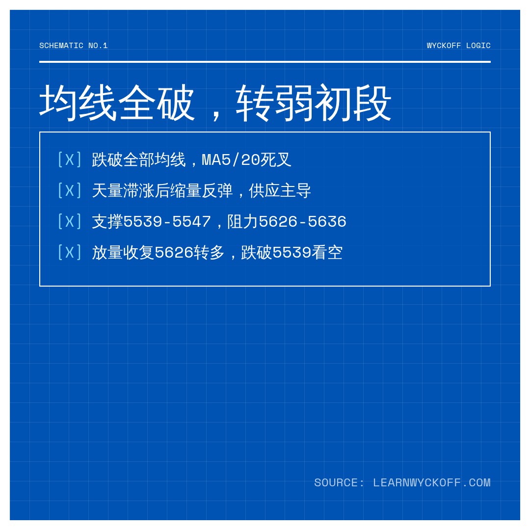 20260818 399934 行情数据复盘报告（基于威科夫量价视角）