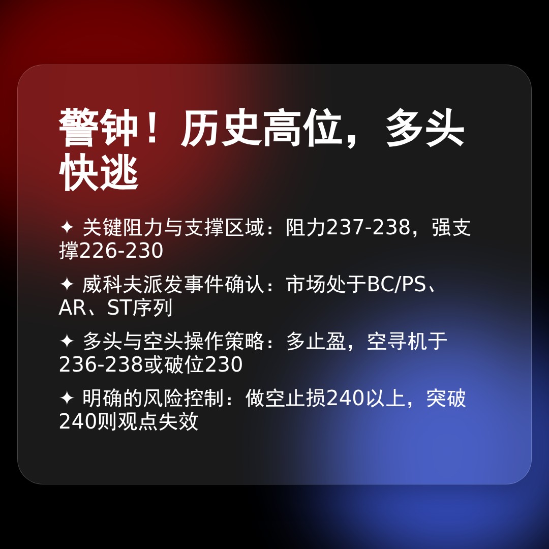 20260209 VAW 行情数据复盘报告（基于威科夫量价视角）