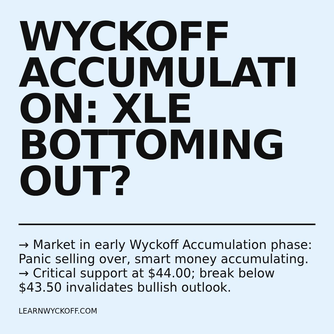 20251225 XLE Market Data Review Report (Based on Wyckoff Volume-Price Perspective)