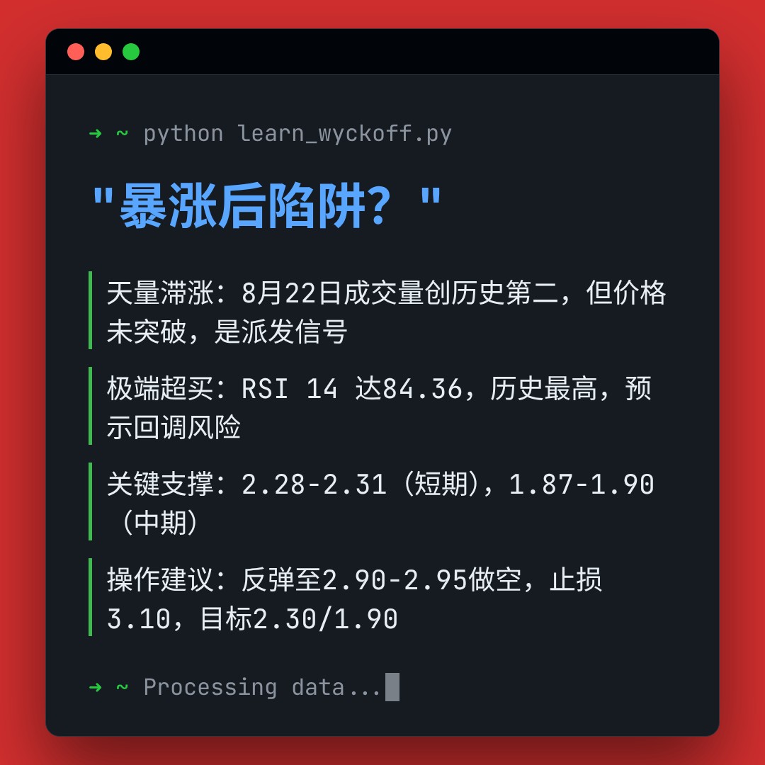20260831 TRUMPUSDT 行情数据复盘报告（基于威科夫量价视角）