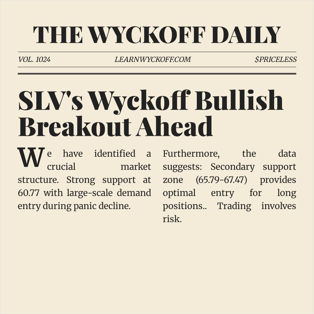 20260415 SLV Market Data Review Report (Based on Wyckoff Volume-Price Perspective)