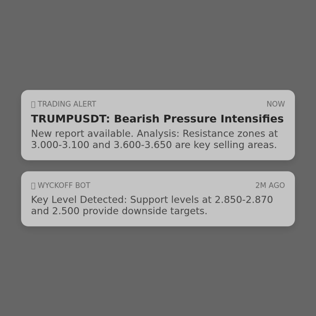 20260310 TRUMPUSDT Market Data Review Report (Based on Wyckoff Volume-Price Perspective)