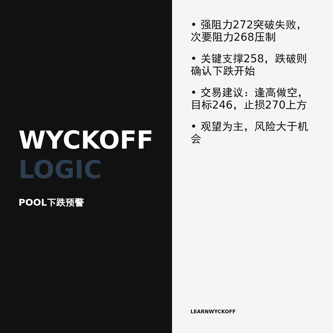 20260210 POOL 行情数据复盘报告（基于威科夫量价视角）