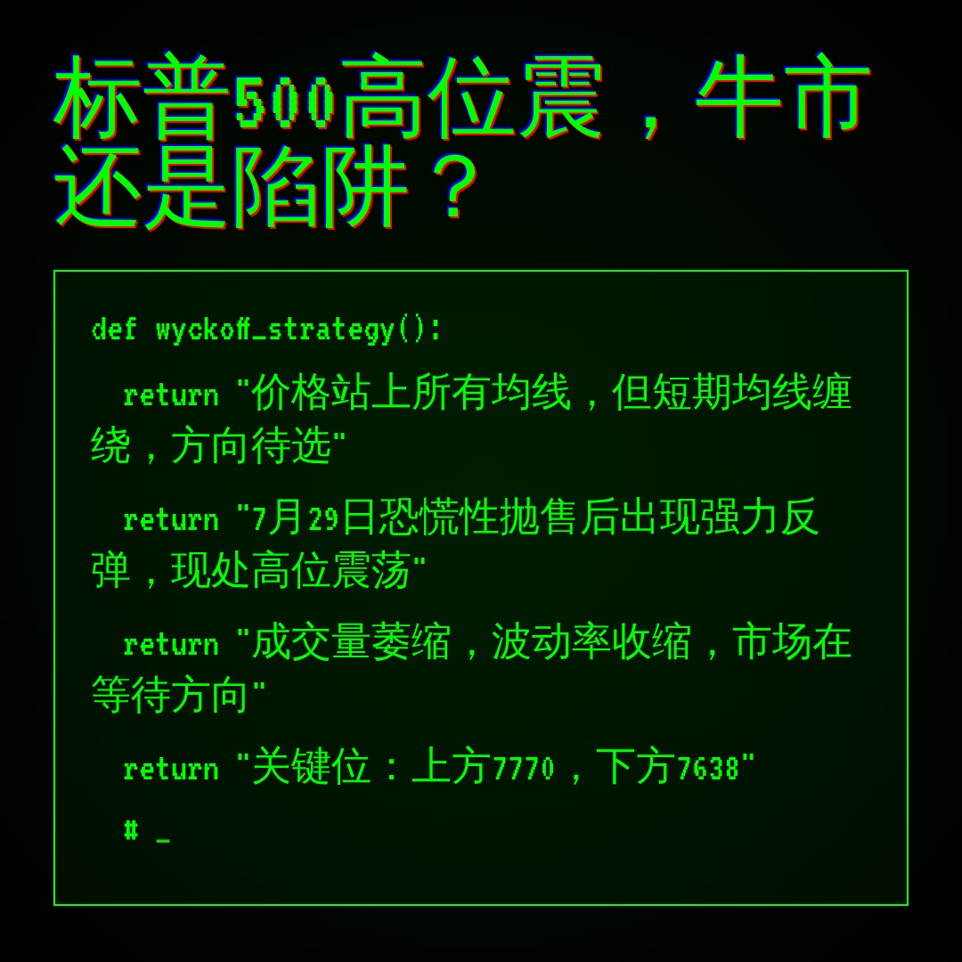20260828 .SPX 行情数据复盘报告（基于威科夫量价视角）
