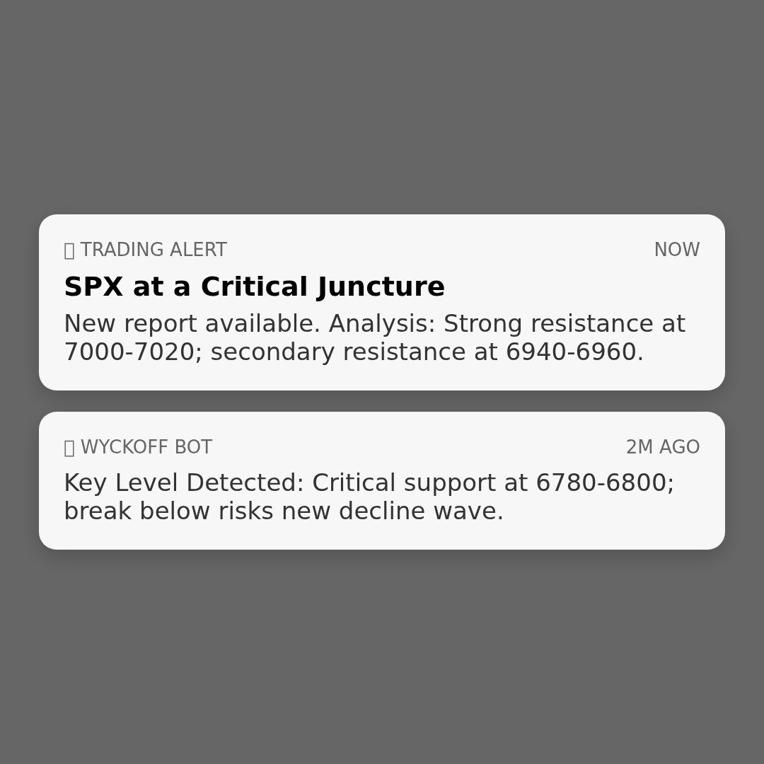 20260206 .SPX Market Data Review Report (Based on Wyckoff Volume-Price Perspective)