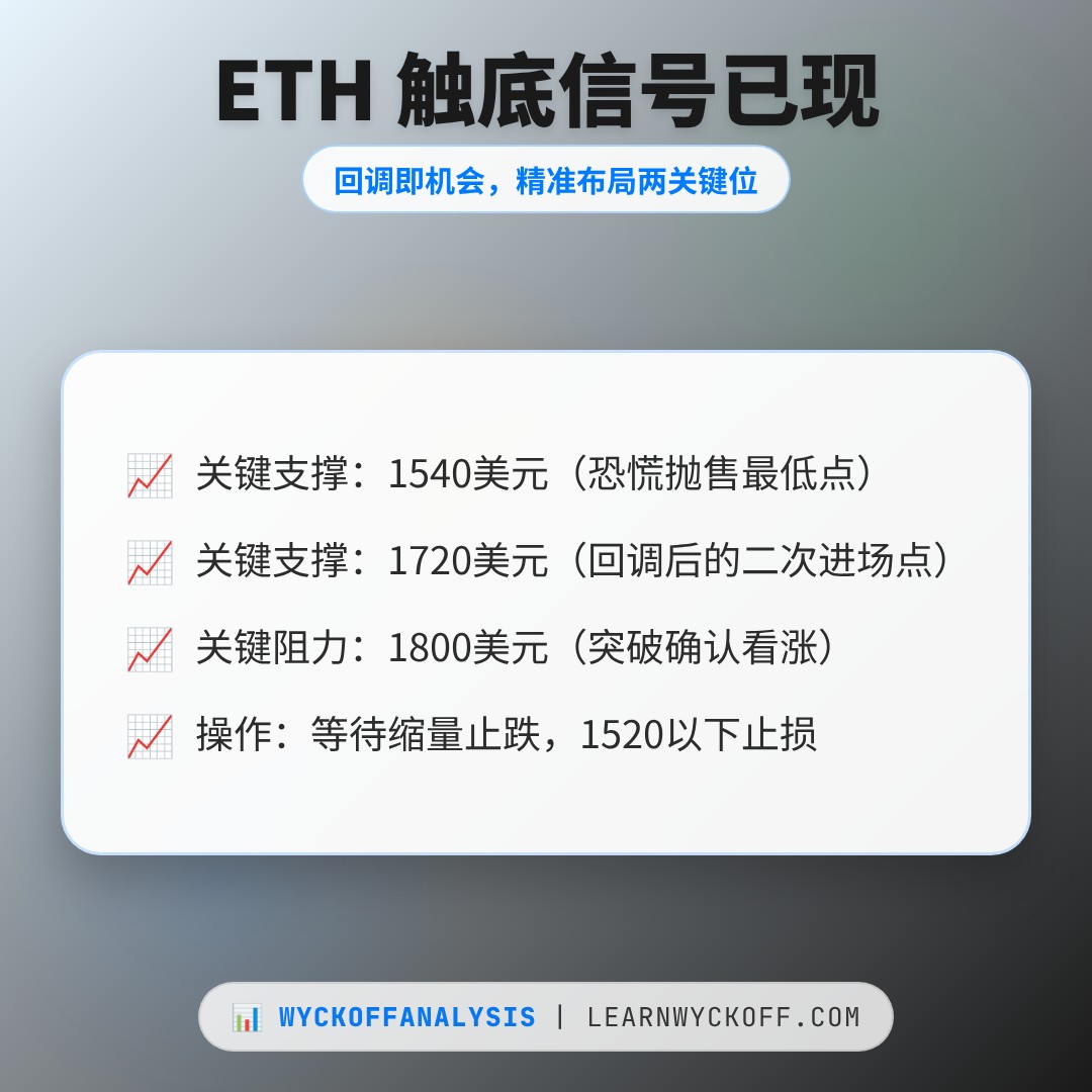 20260703 ETHUSDT 行情数据复盘报告（基于威科夫量价视角）