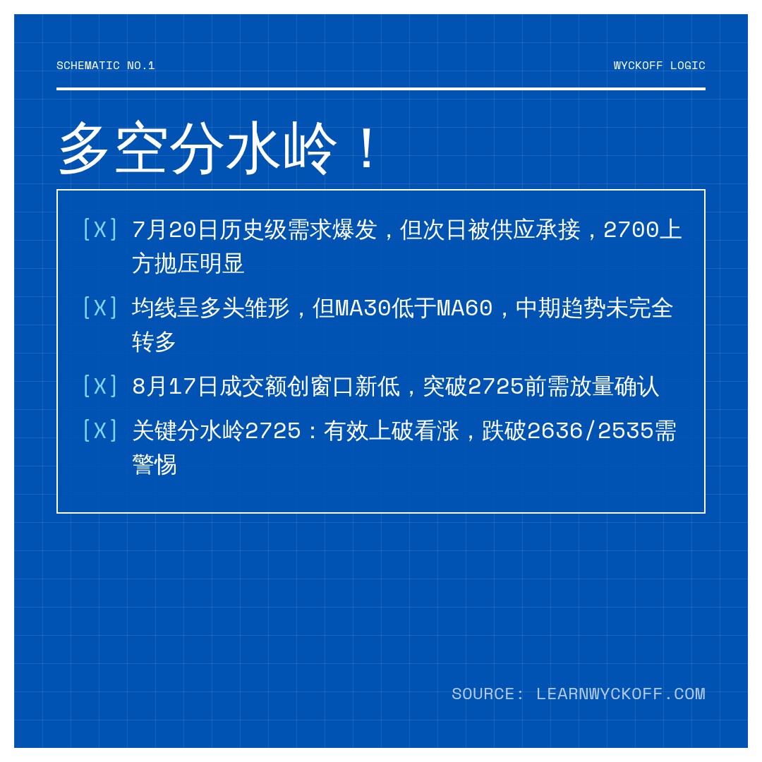 20260817 000986.SH 行情数据复盘报告（基于威科夫量价视角）