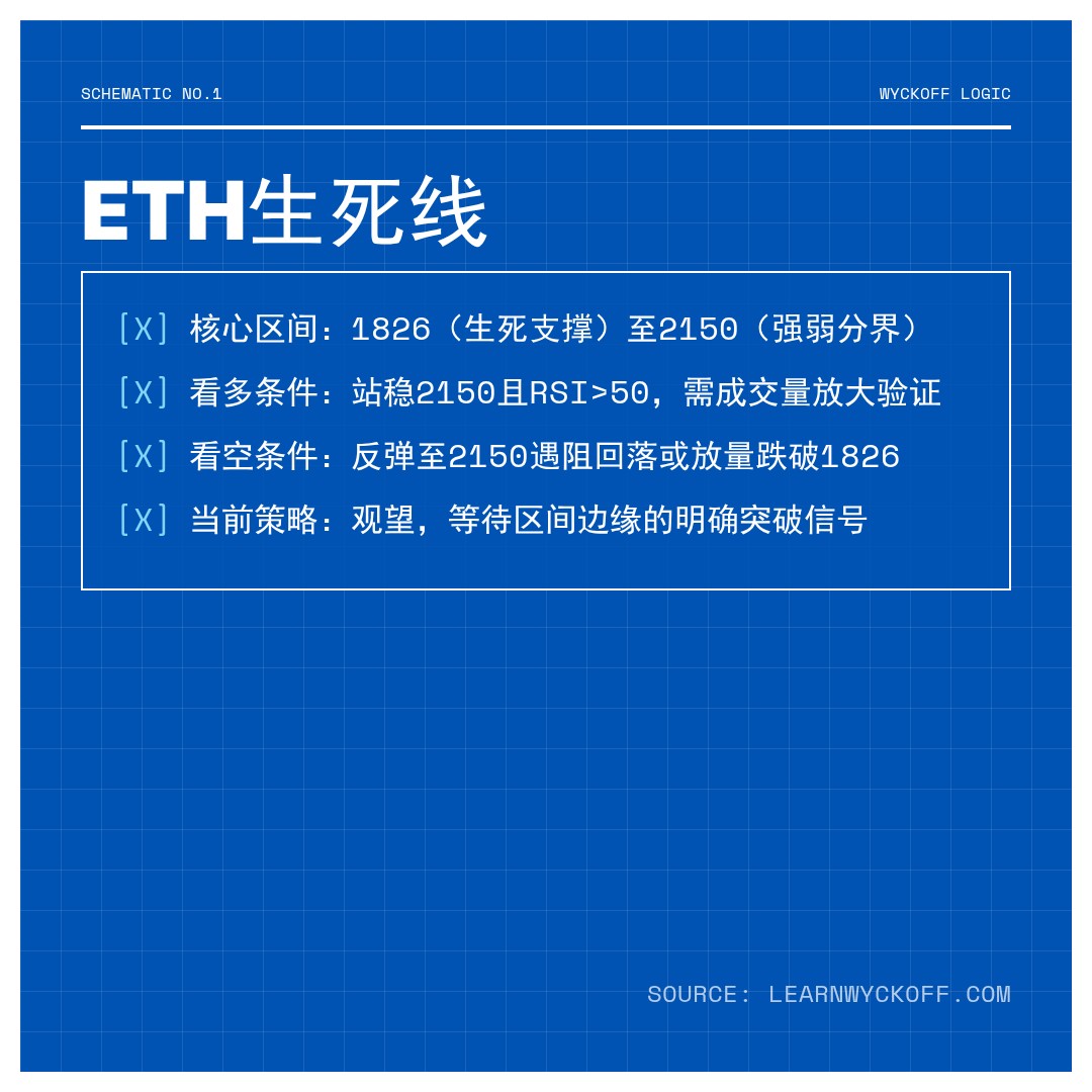 20260218 ETHUSDT 行情数据复盘报告（基于威科夫量价视角）
