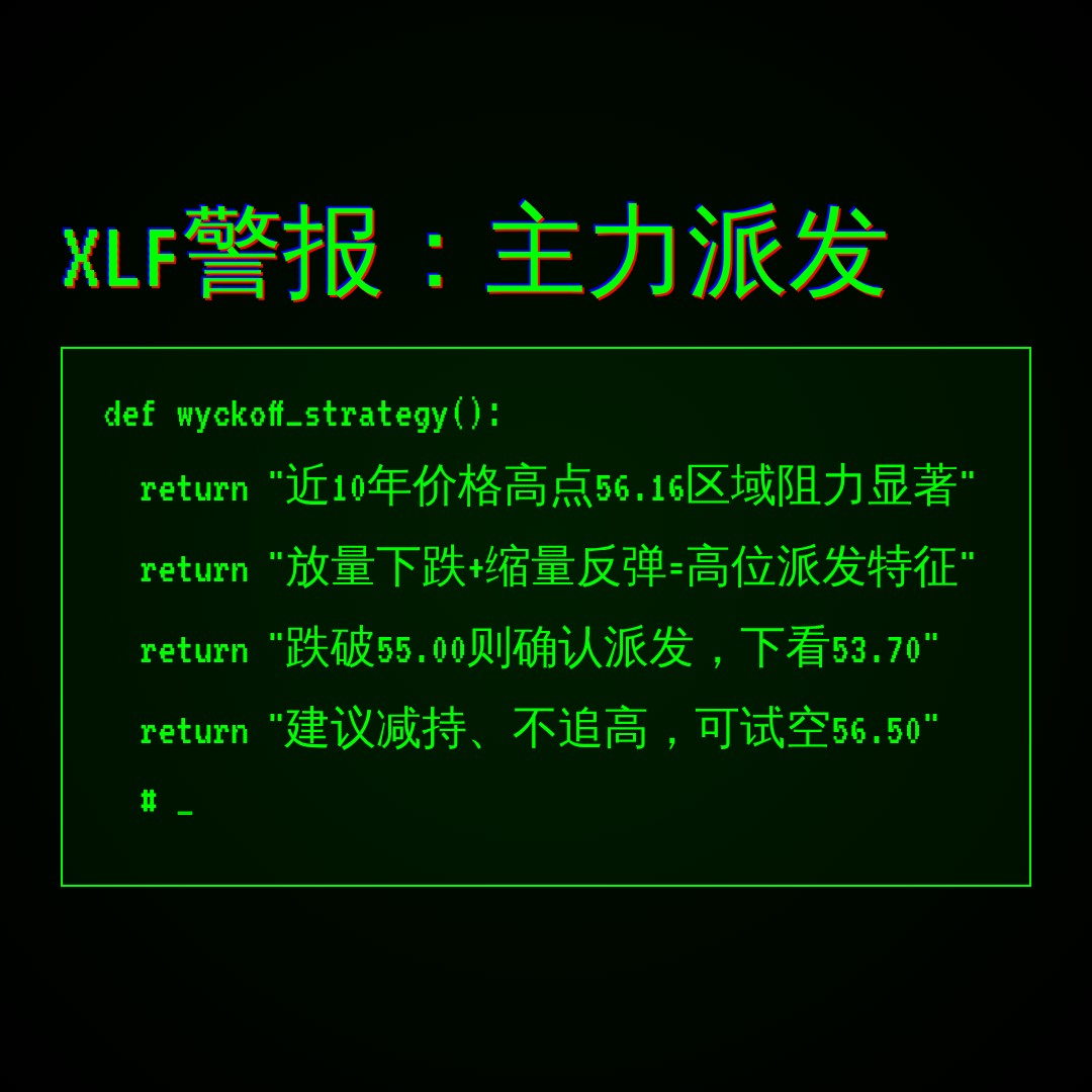 20260713 XLF 行情数据复盘报告（基于威科夫量价视角）