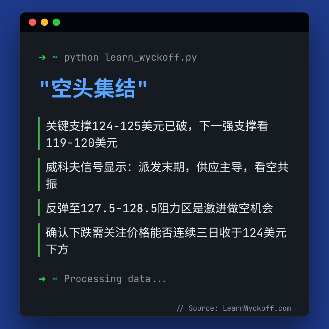 20260303 XBI 行情数据复盘报告（基于威科夫量价视角）