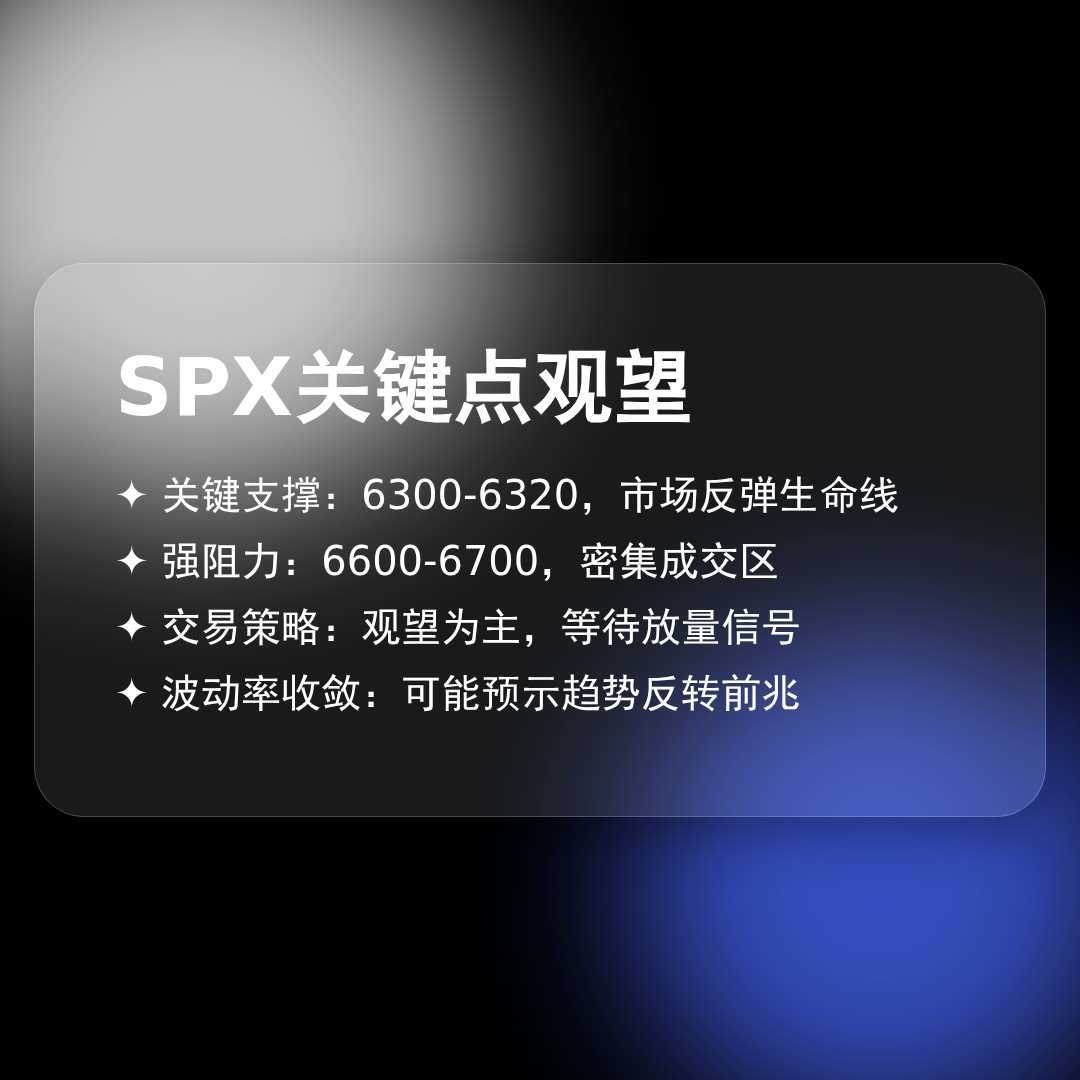 20260330 .SPX 行情数据复盘报告（基于威科夫量价视角）