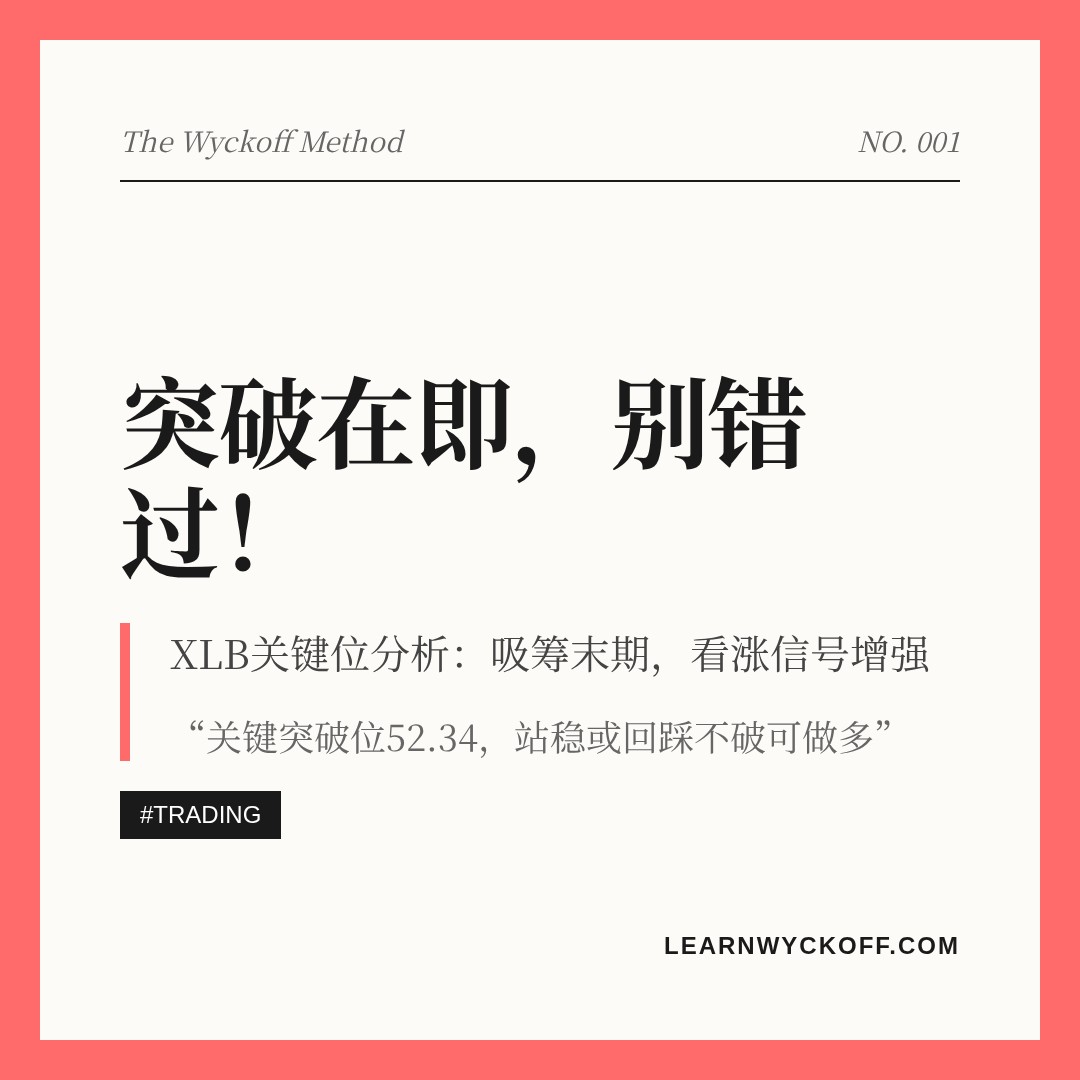 20260804 XLB 行情数据复盘报告（基于威科夫量价视角）