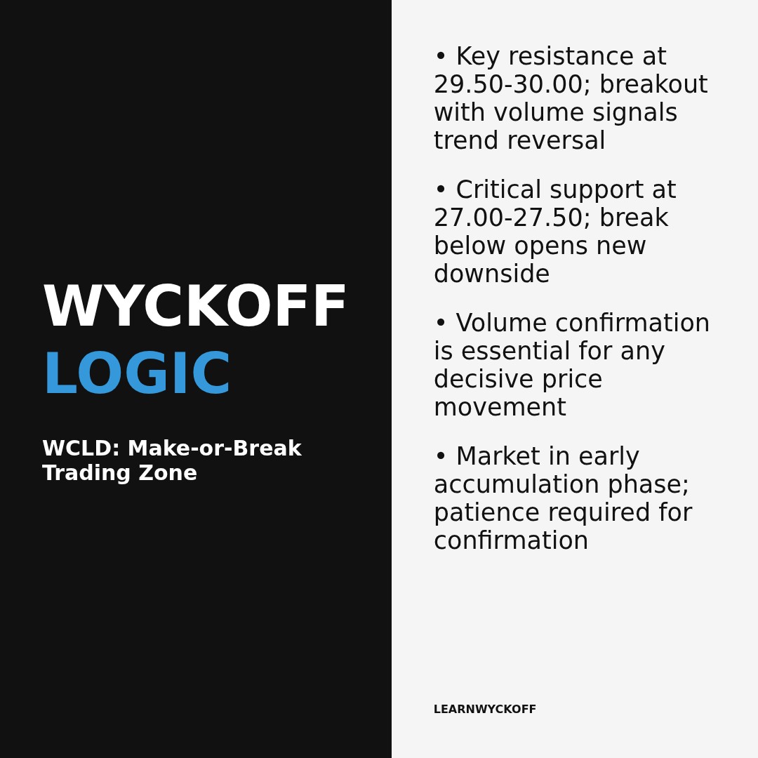 20260320 WCLD Market Data Review Report (Based on Wyckoff Volume-Price Perspective)