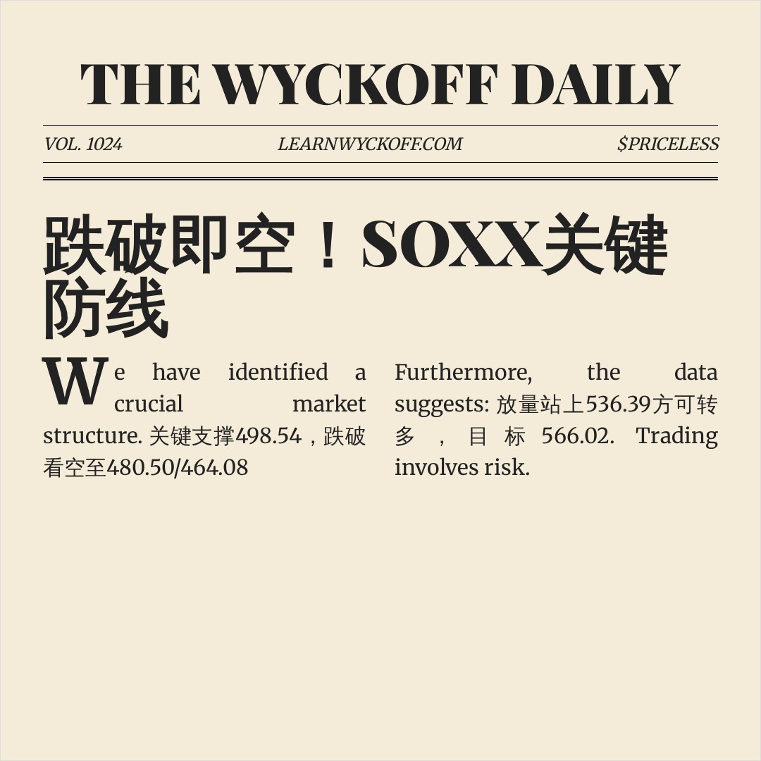 20260824 SOXX 行情数据复盘报告（基于威科夫量价视角）