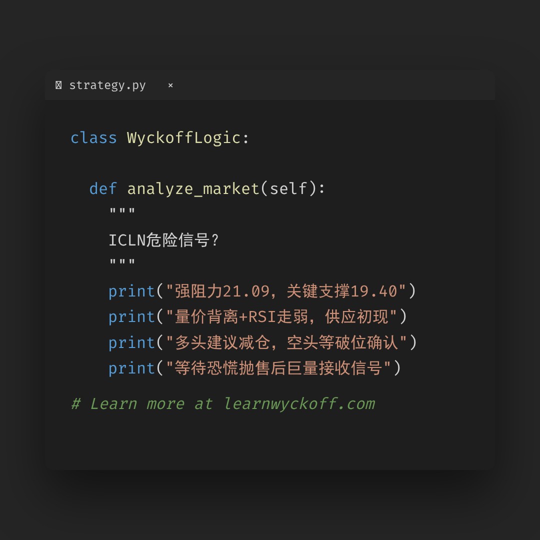20260504 ICLN 行情数据复盘报告（基于威科夫量价视角）