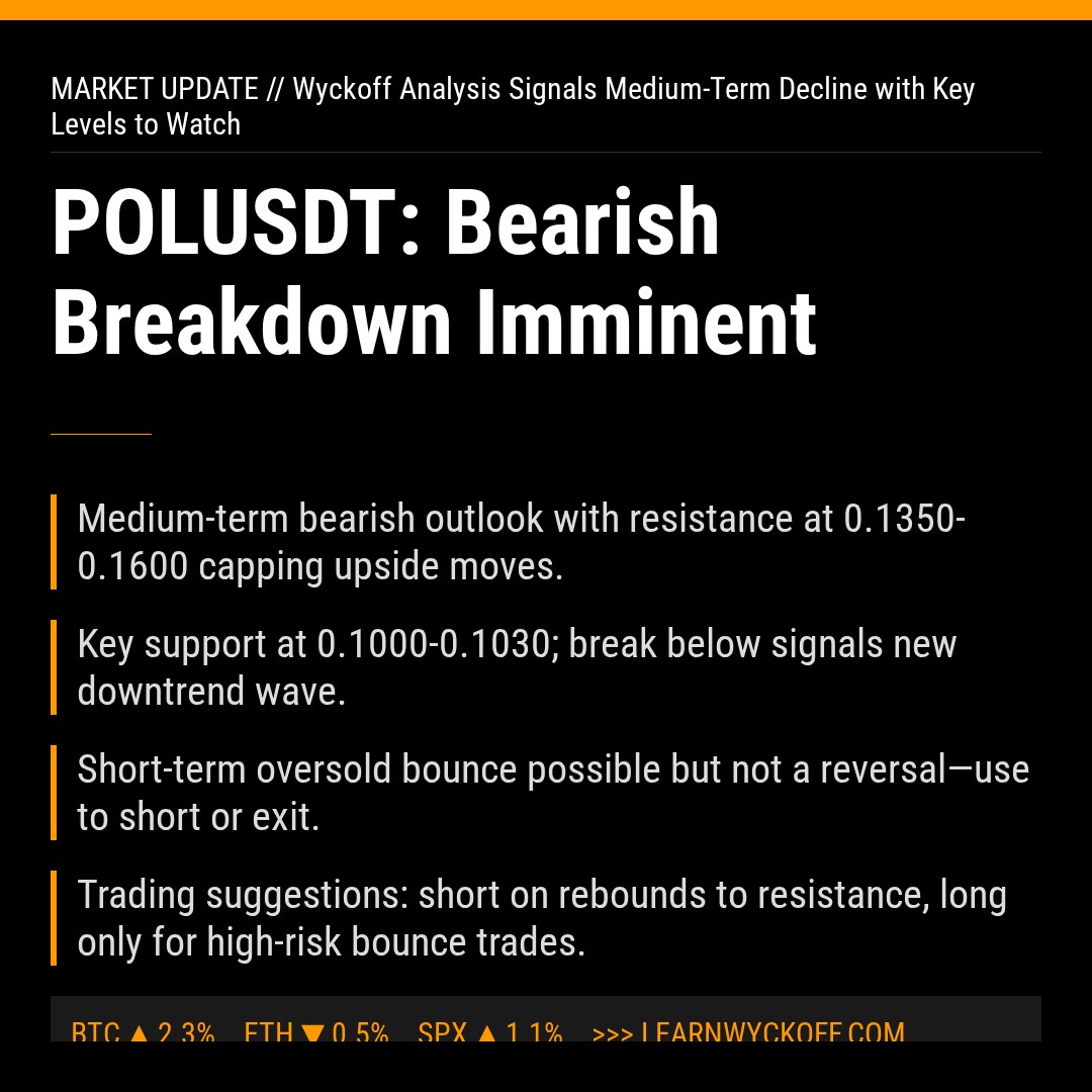 20260130 POLUSDT Market Data Review Report (Based on Wyckoff Volume-Price Perspective)