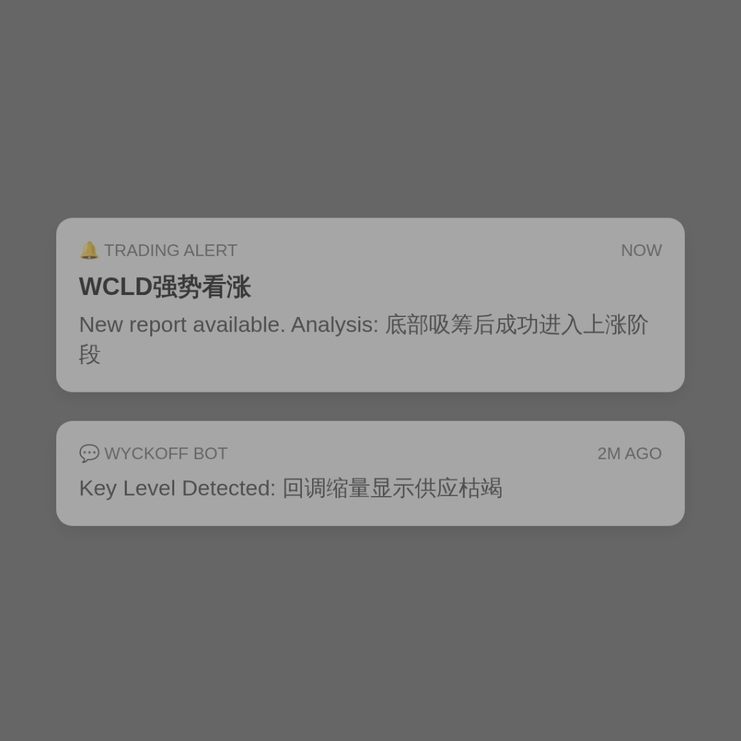 20260821 WCLD 行情数据复盘报告（基于威科夫量价视角）