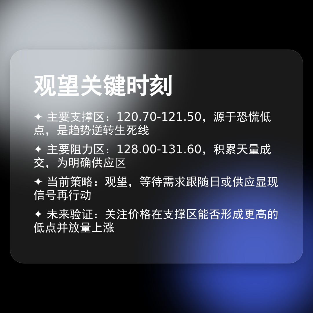 20260220 XBI 行情数据复盘报告（基于威科夫量价视角）