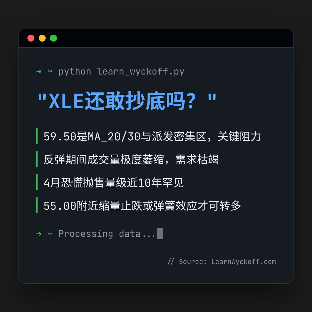 20260611 XLE 行情数据复盘报告（基于威科夫量价视角）