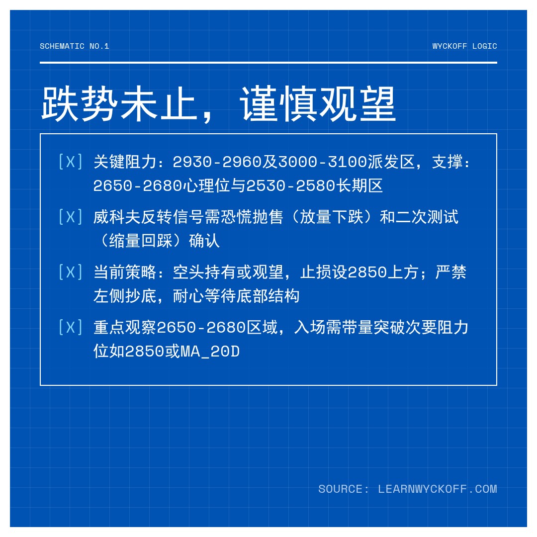 20260416 000986.SH 行情数据复盘报告（基于威科夫量价视角）