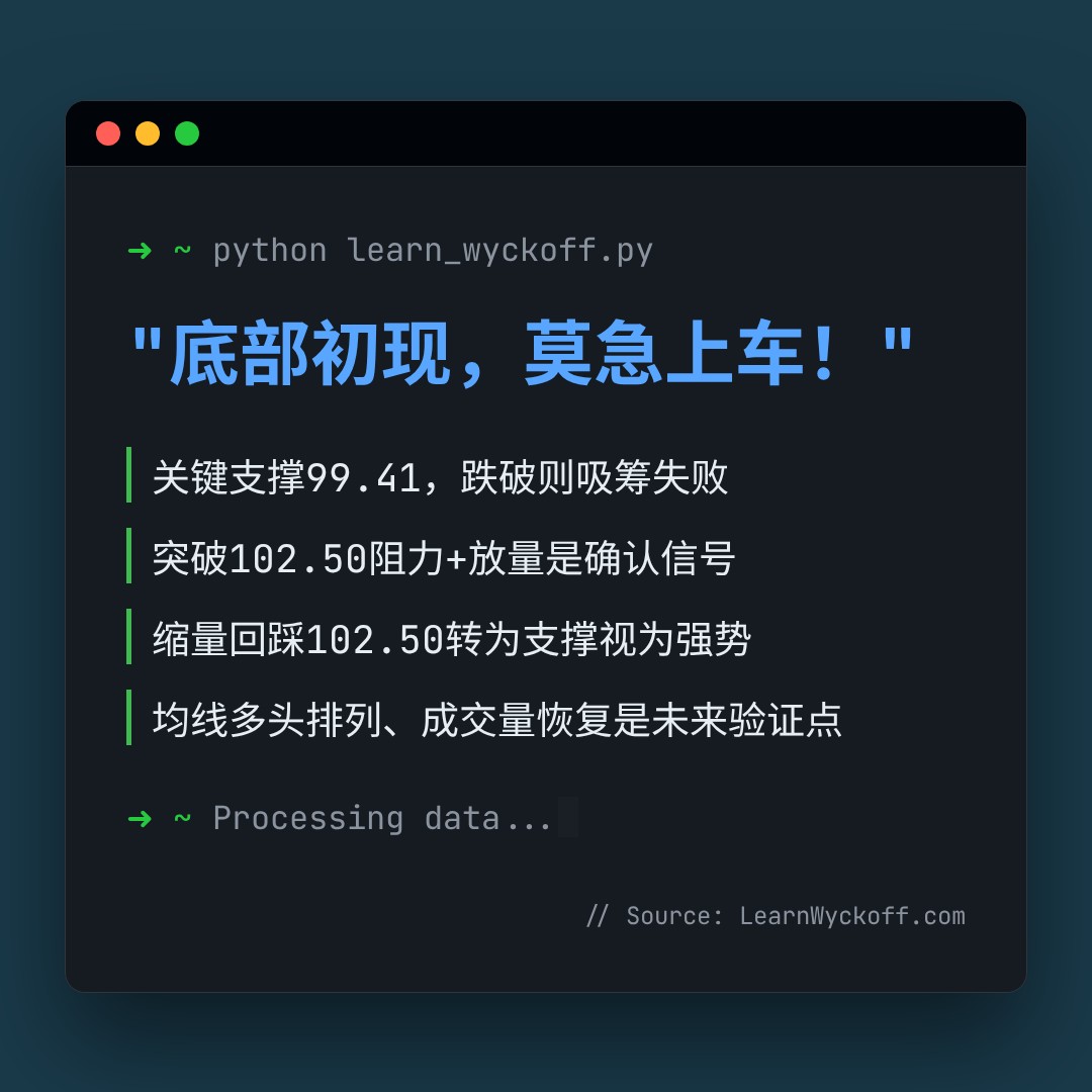 20260518 PPH 行情数据复盘报告（基于威科夫量价视角）