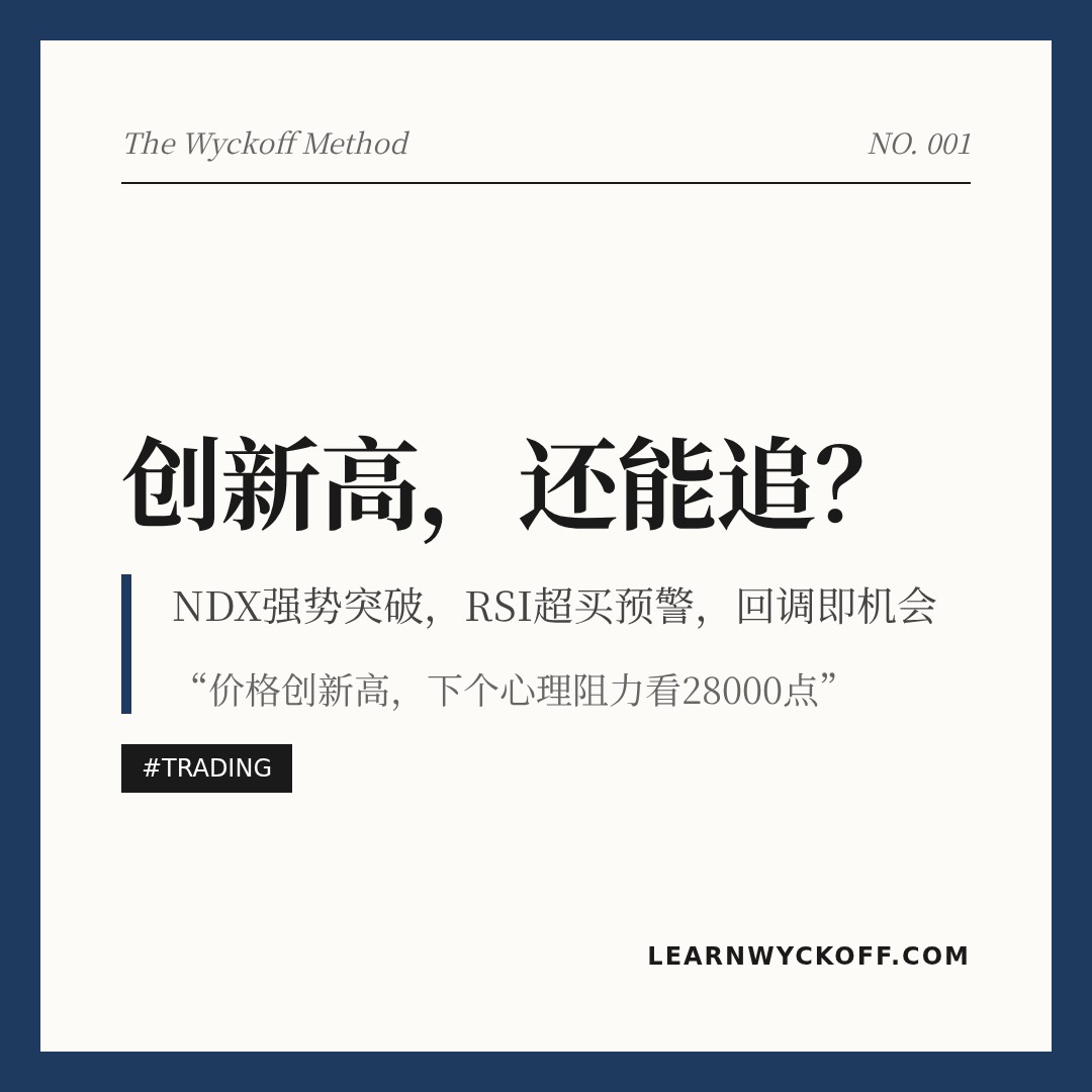 20260501 NDX 行情数据复盘报告（基于威科夫量价视角）