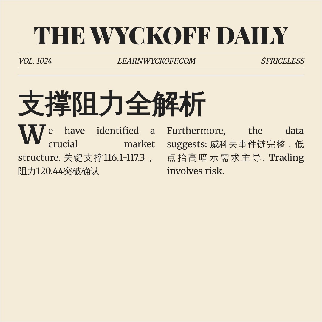 20260825 XLY 行情数据复盘报告（基于威科夫量价视角）