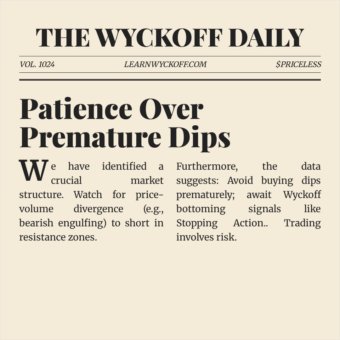 20260306 NDX Market Data Review Report (Based on Wyckoff Volume-Price Perspective)