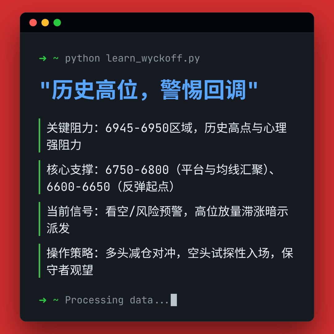 20251229 .SPX 行情数据复盘报告（基于威科夫量价视角）