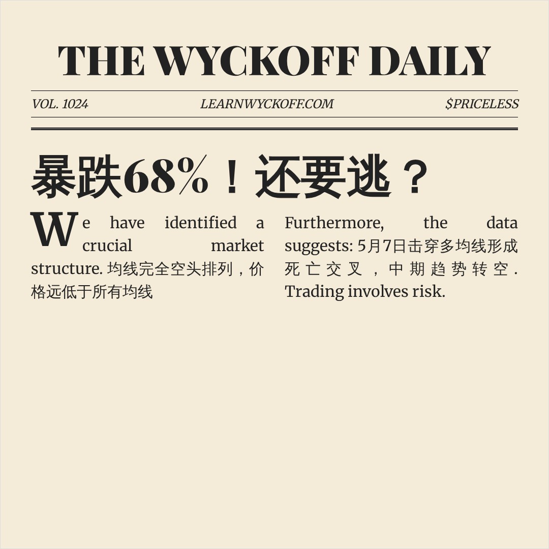 20260629 000986.SH 行情数据复盘报告（基于威科夫量价视角）
